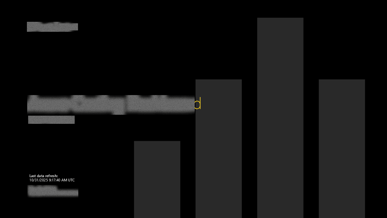Cloud FinOps & Cost Allocation — page 1
