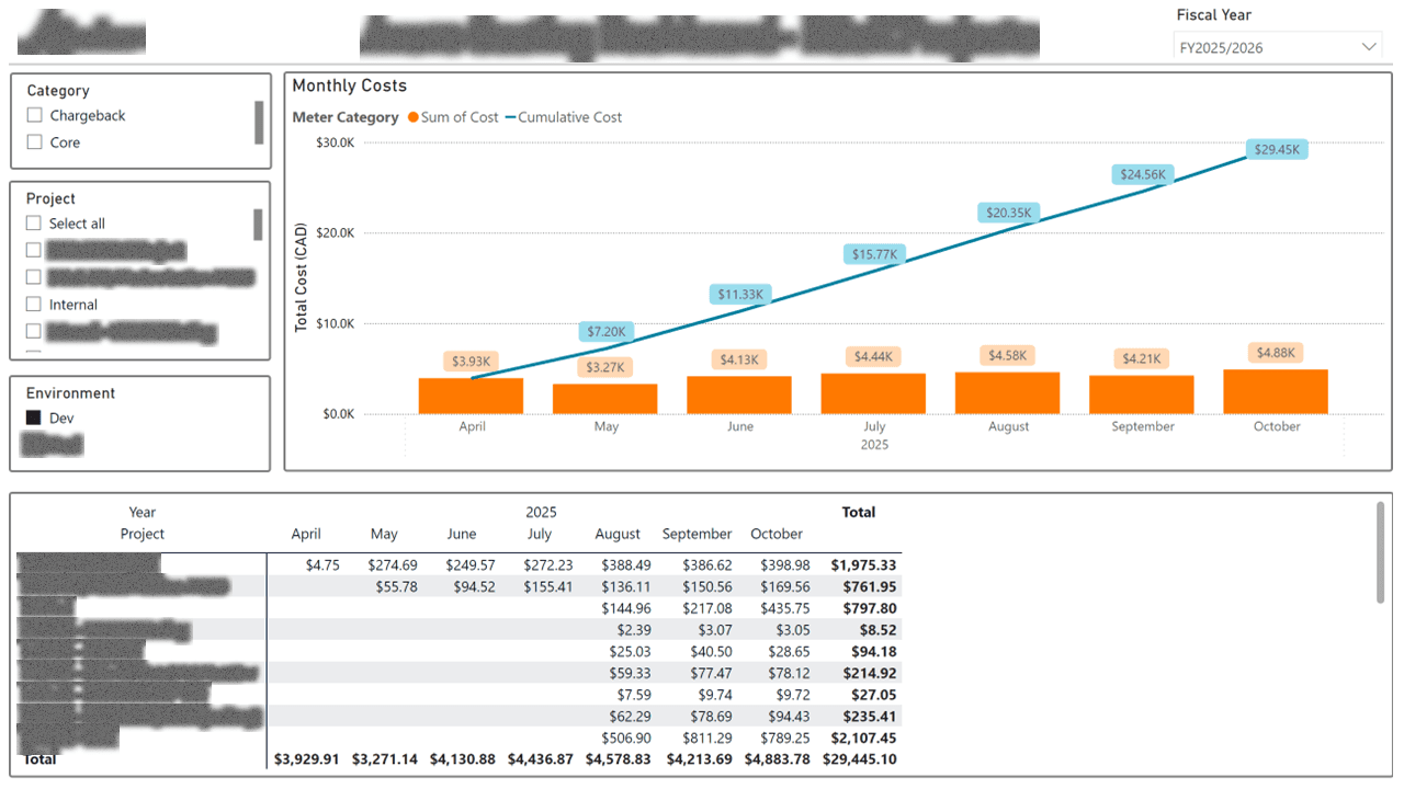 Cloud FinOps & Cost Allocation — hero