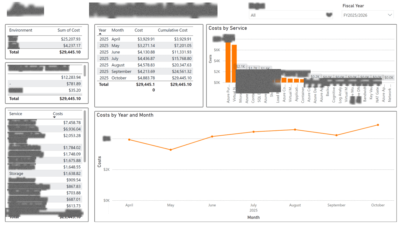 Cloud FinOps & Cost Allocation — page 3