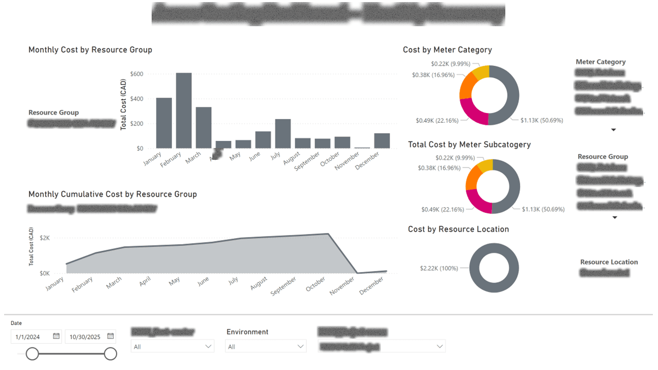 Cloud FinOps & Cost Allocation — page 9