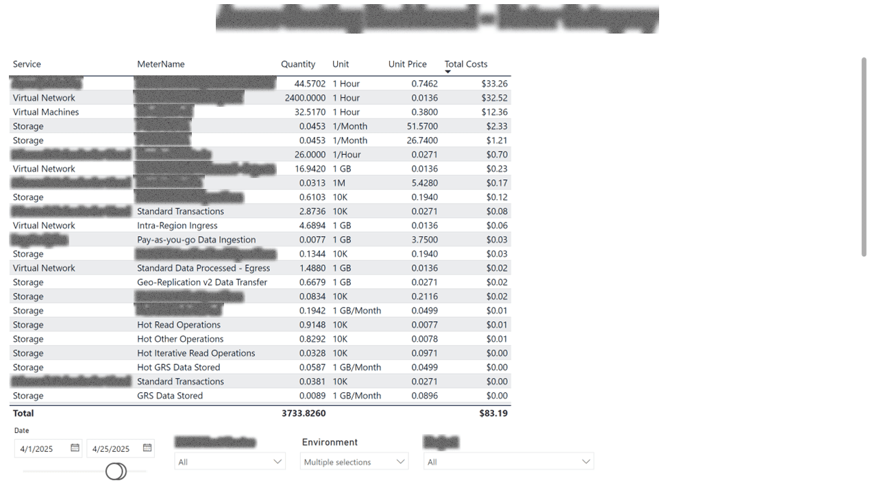 Cloud FinOps & Cost Allocation — page 11