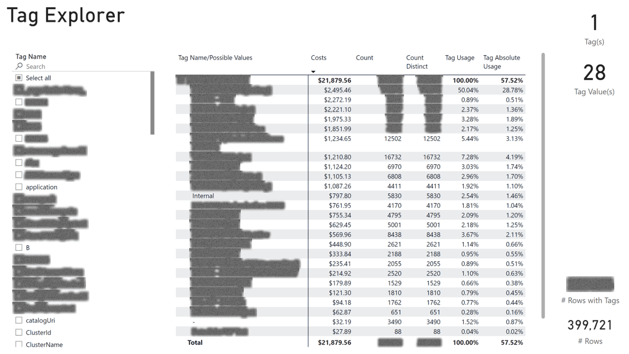 Cloud FinOps & Cost Allocation — page 12