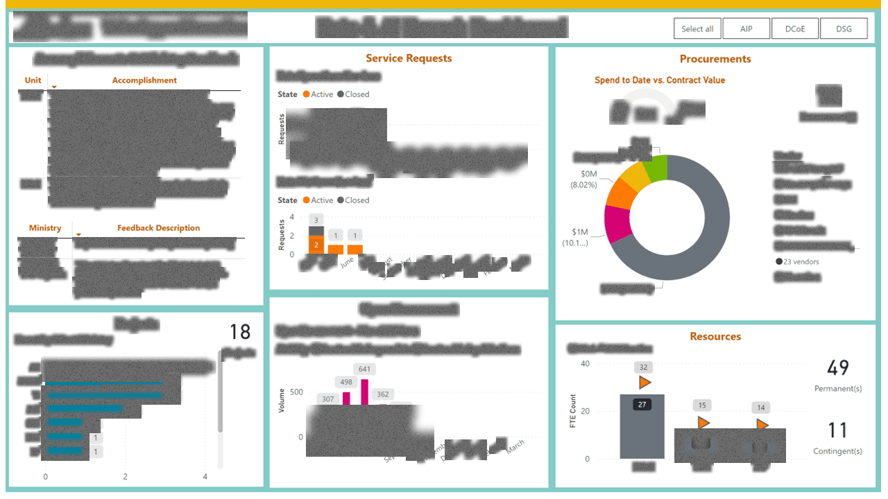 Data Function Operations & Performance Suite — page 4