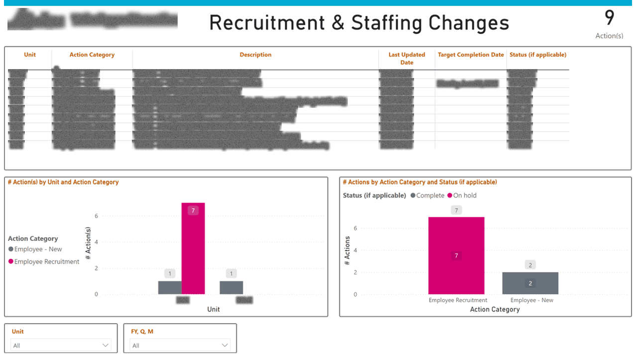 Data Function Operations & Performance Suite — page 6