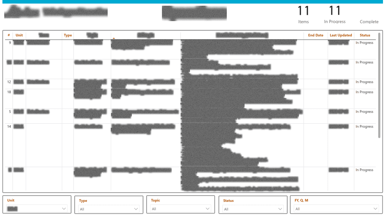 Data Function Operations & Performance Suite — page 7