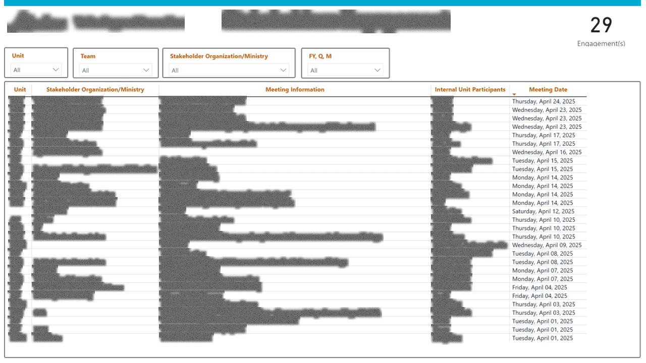 Data Function Operations & Performance Suite — page 11