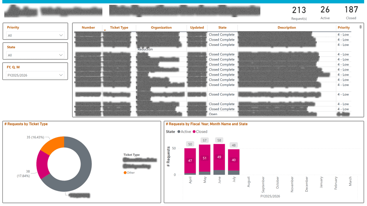 Data Function Operations & Performance Suite — page 15