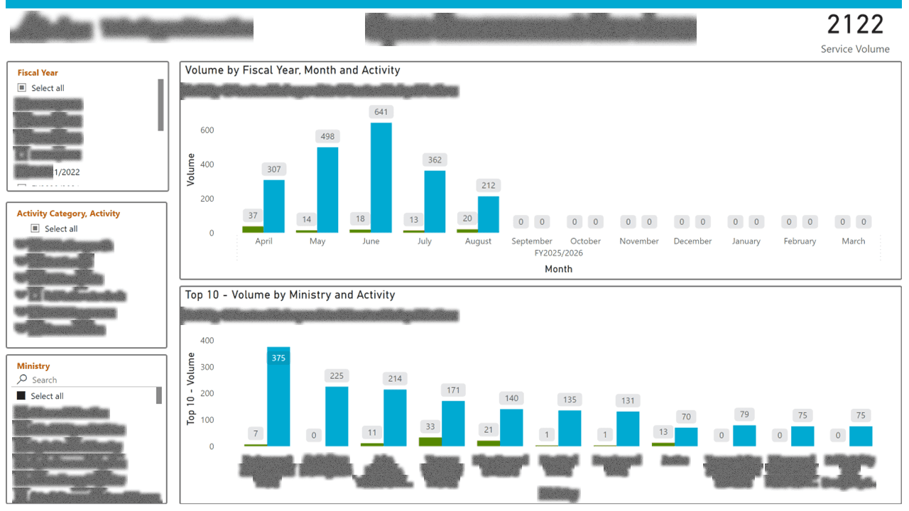 Data Function Operations & Performance Suite — page 16