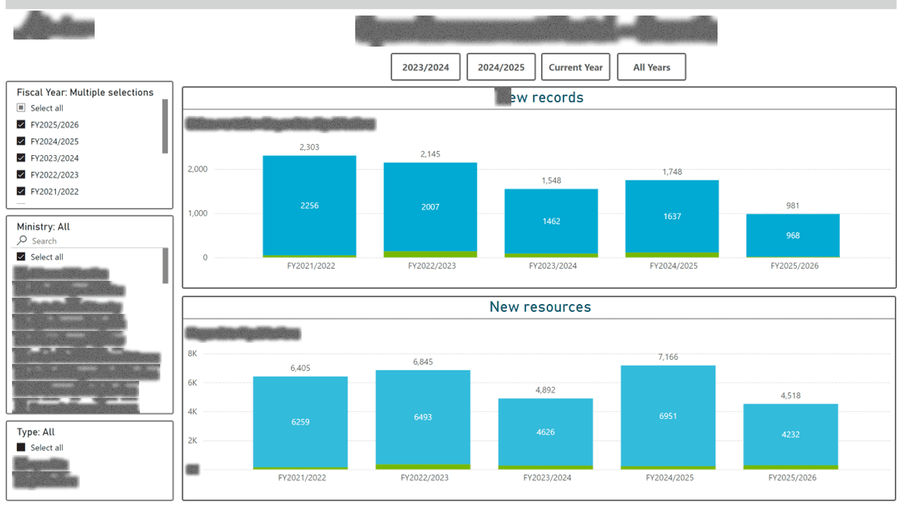 Public Data Portal — Usage & Adoption Analytics — page 3