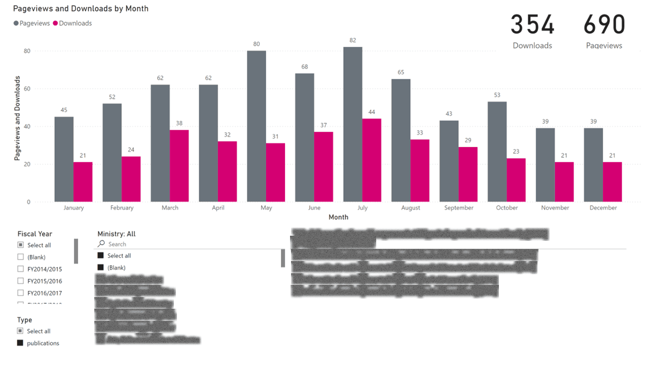 Public Data Portal — Usage & Adoption Analytics — page 8