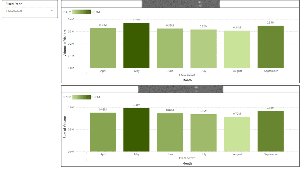 Public Data Portal — Usage & Adoption Analytics — page 10