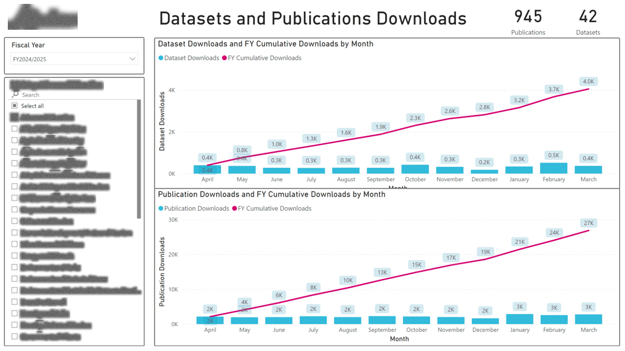 Public Data Portal — Usage & Adoption Analytics