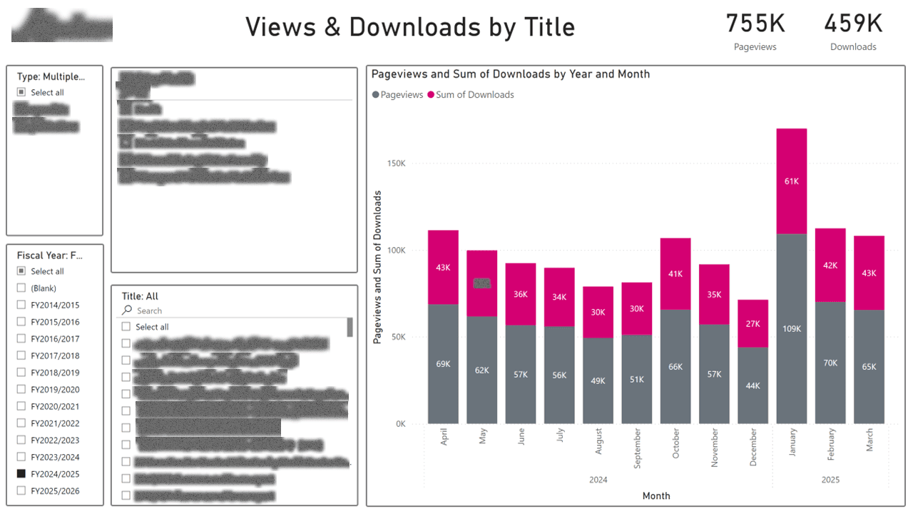 Public Data Portal — Usage & Adoption Analytics — page 14