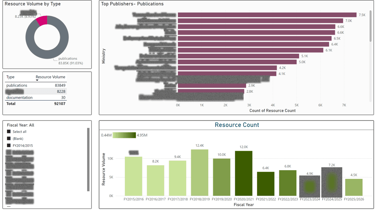 Public Data Portal — Usage & Adoption Analytics — page 21