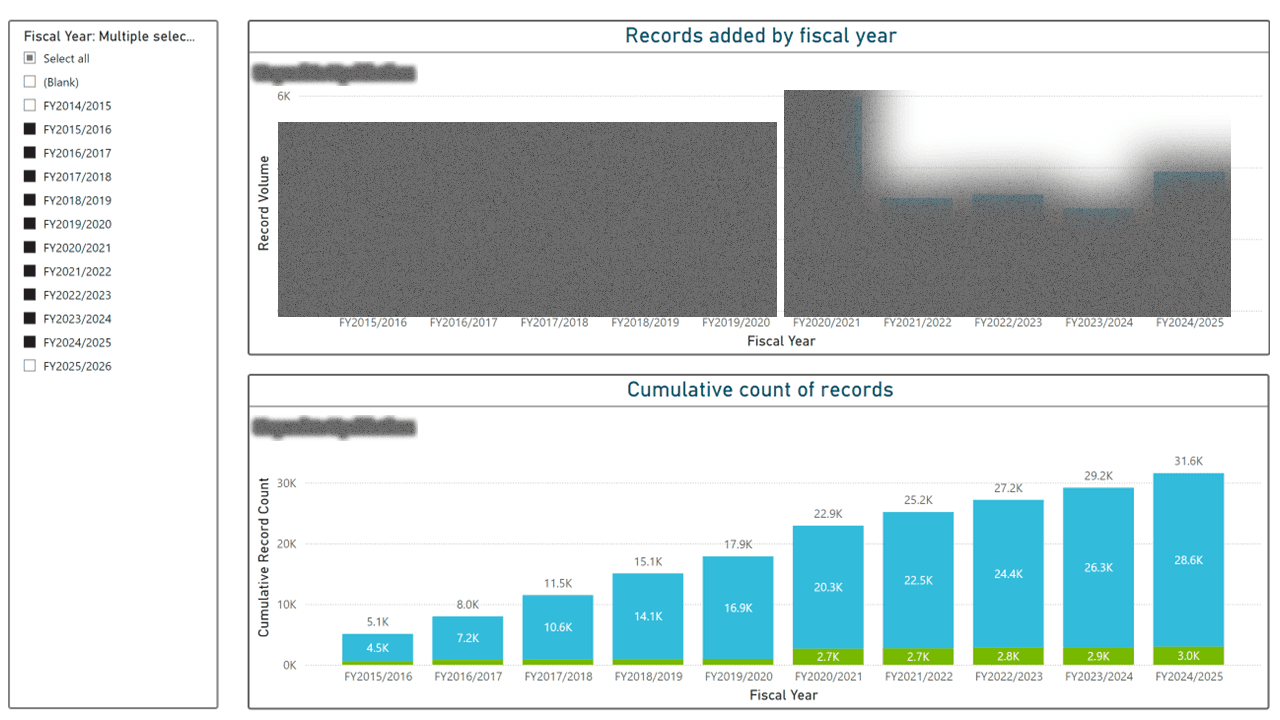 Public Data Portal — Usage & Adoption Analytics — page 23