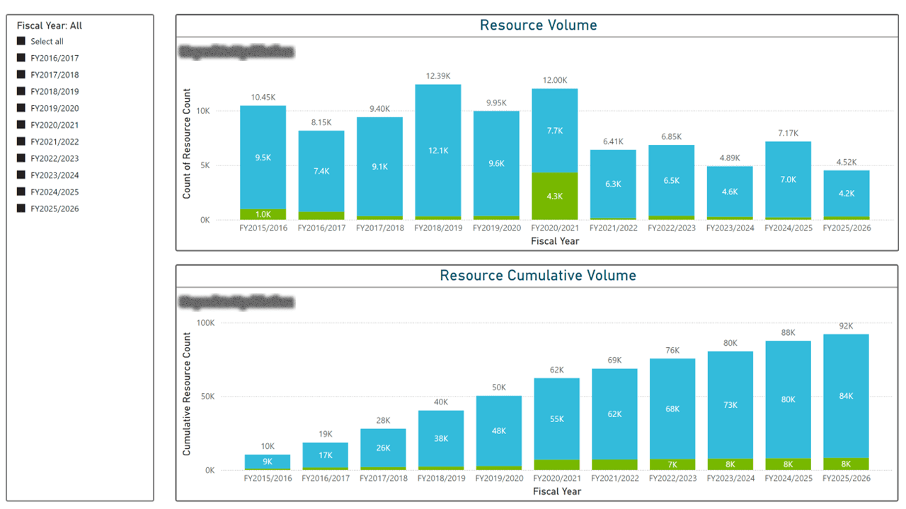 Public Data Portal — Usage & Adoption Analytics — page 24