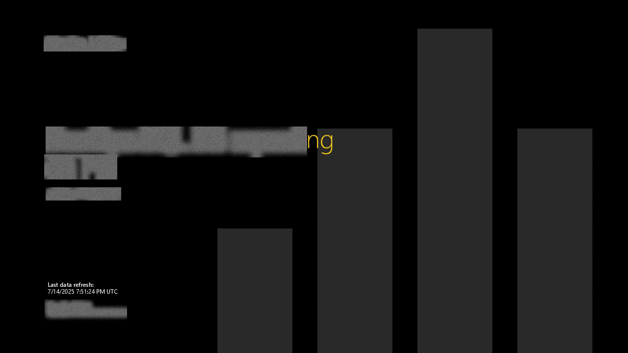 SQL Database & DevOps Pipeline Reporting — page 1