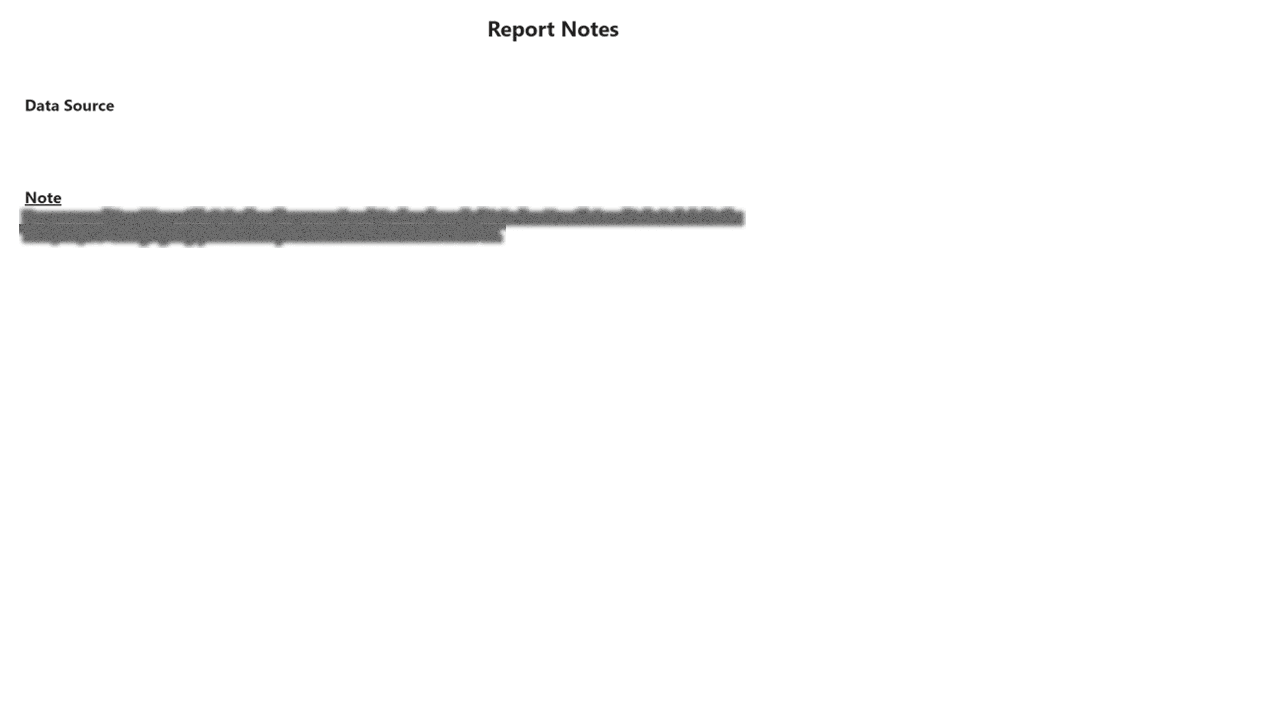 SQL Database & DevOps Pipeline Reporting — page 2