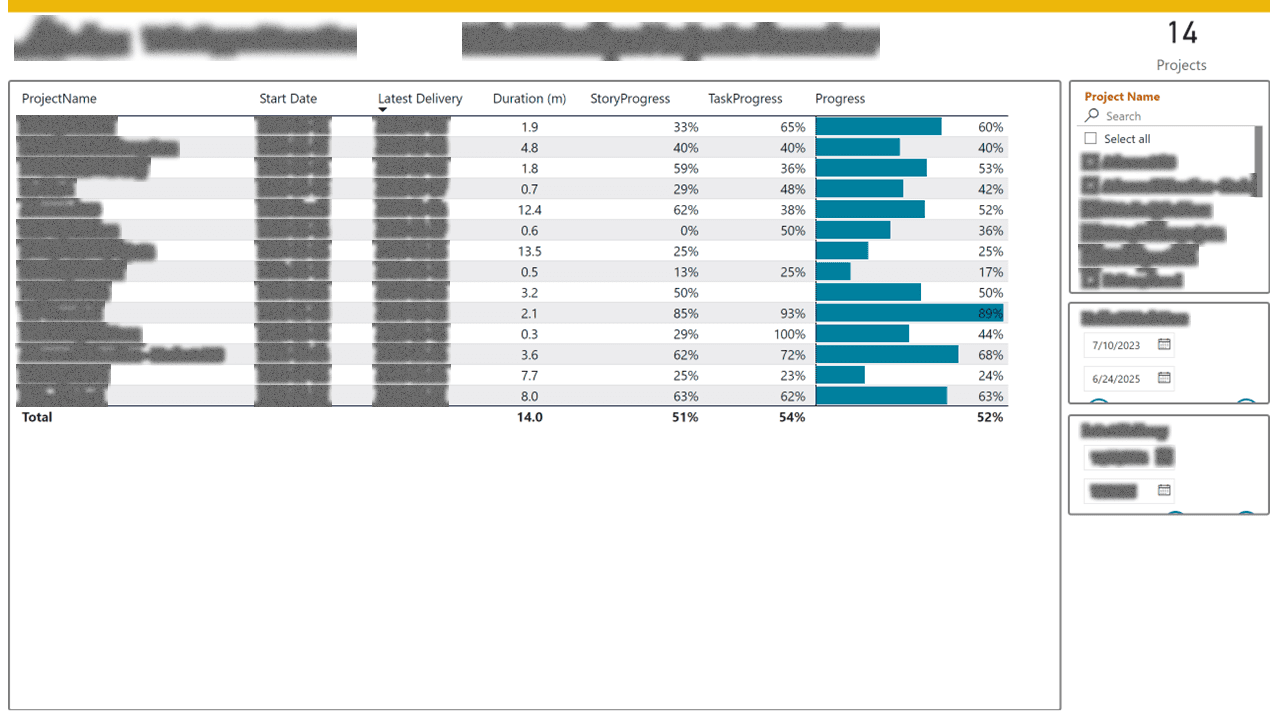 SQL Database & DevOps Pipeline Reporting — page 4