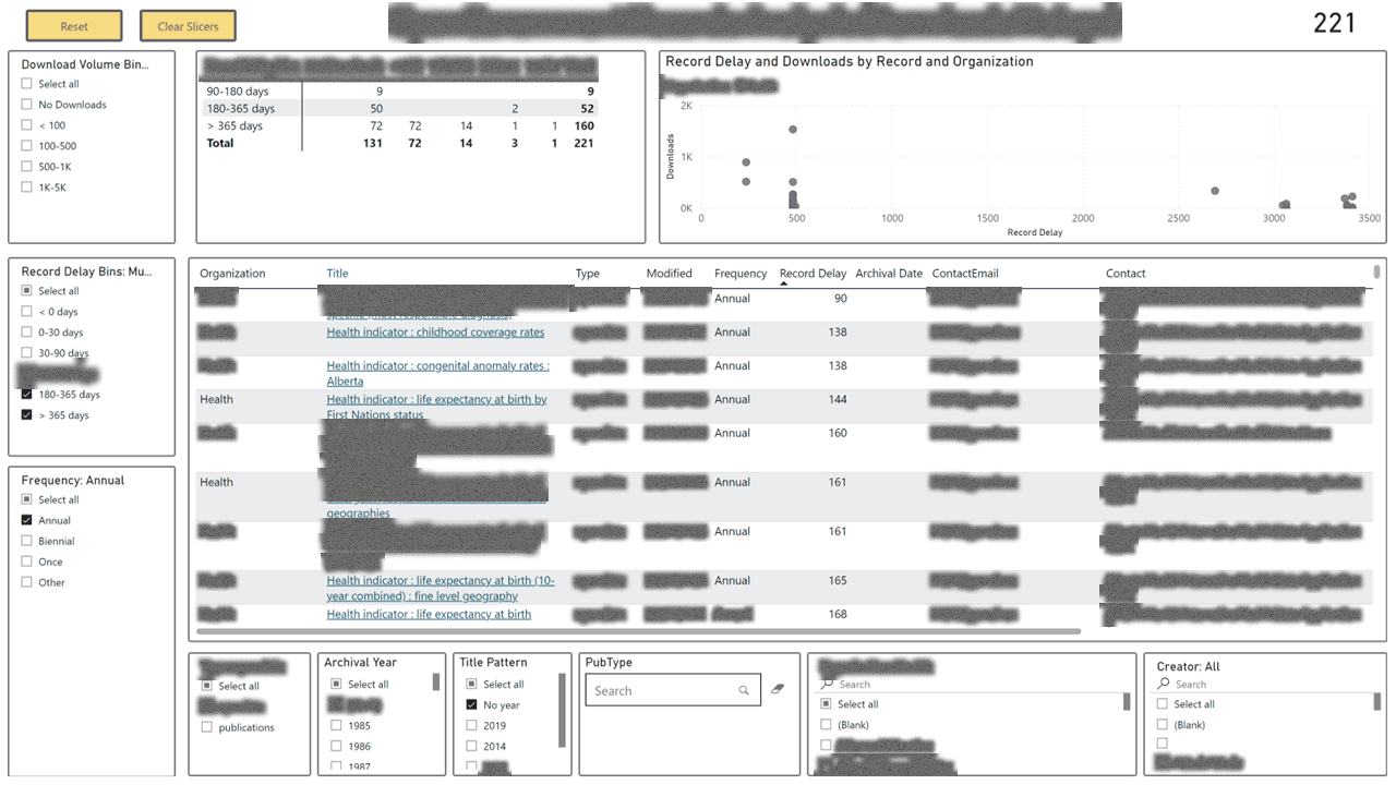 Content Release Cycle-Time Diagnostics — page 2