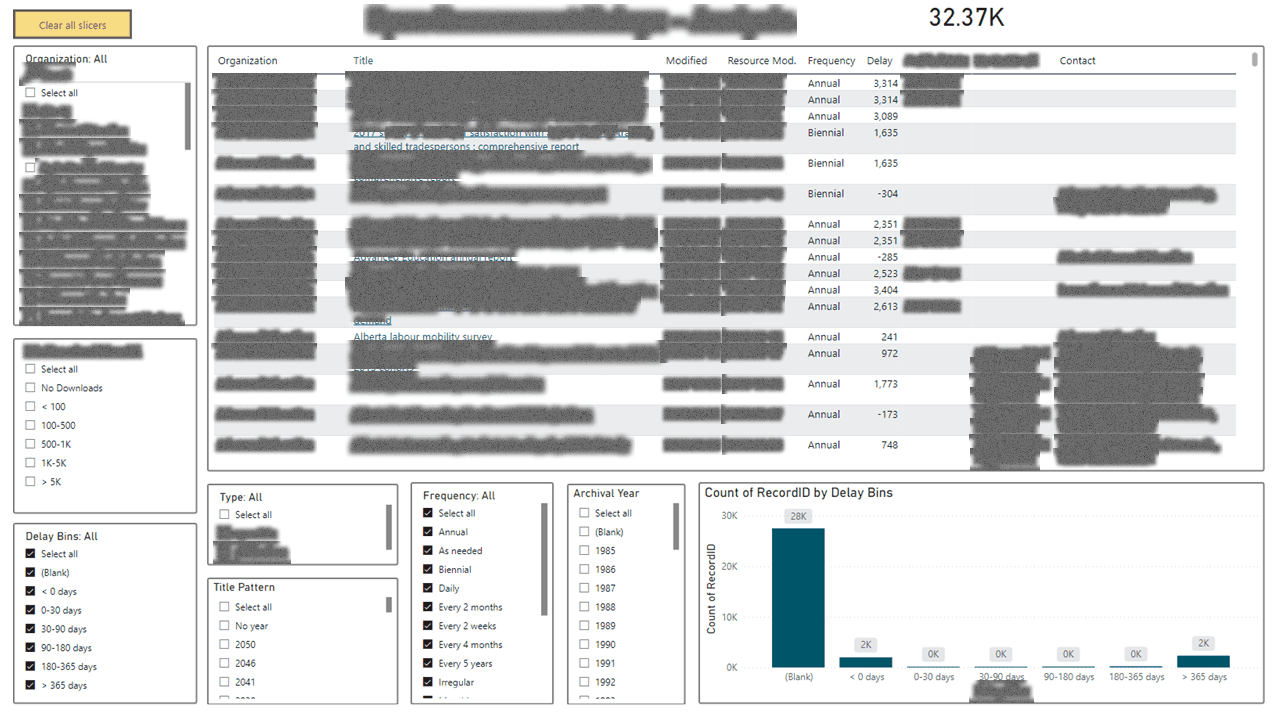 Content Release Cycle-Time Diagnostics — page 4