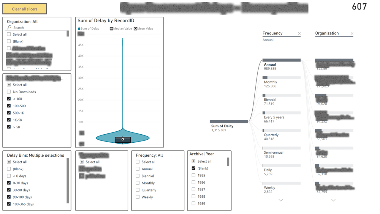Content Release Cycle-Time Diagnostics